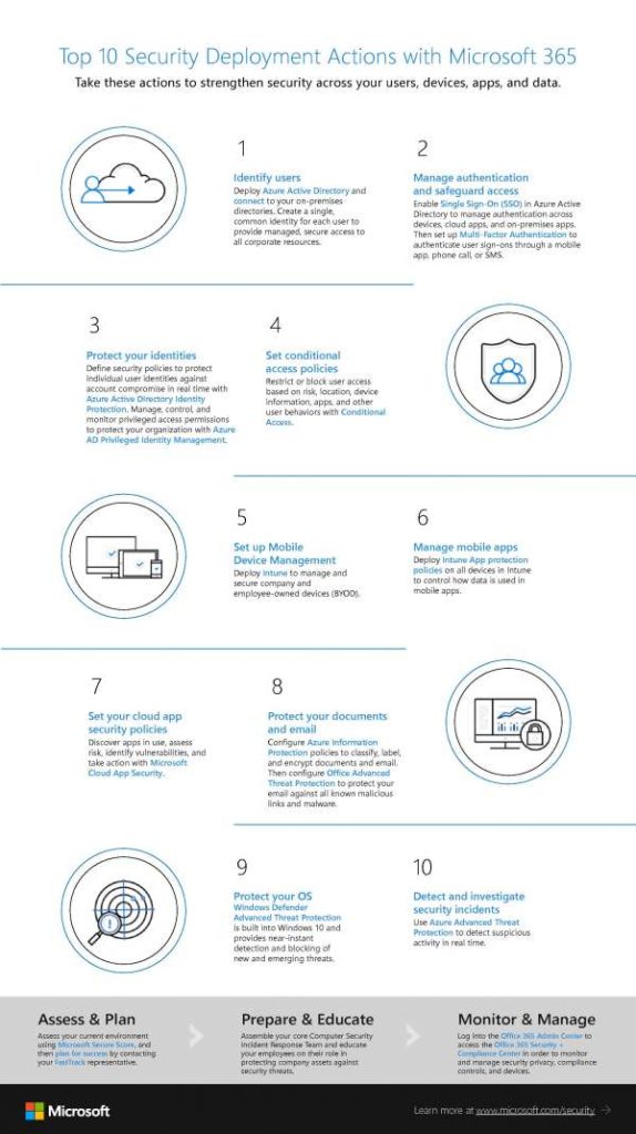 Top 10 Security Deployment Actions with Microsoft 365 - A Systems ...